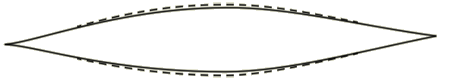 top view of Otter and Lutre canoes